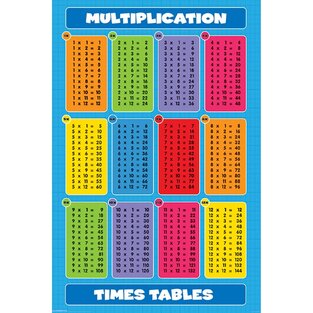 ΔΙΑΚΟΣΜΗΤΙΚΗ ΑΦΙΣΑ MULTIPLICATION TABLE EDUCATION 61x91,5cm PP31421 (60)