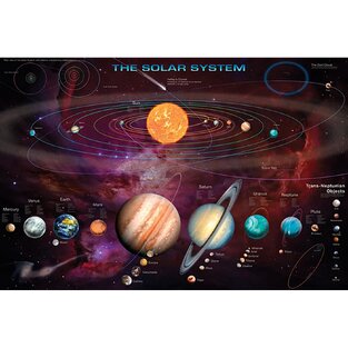 ΔΙΑΚΟΣΜΗΤΙΚΗ ΑΦΙΣΑ SOLAR SYSTEM 61x91,5cm PP32561 (61)